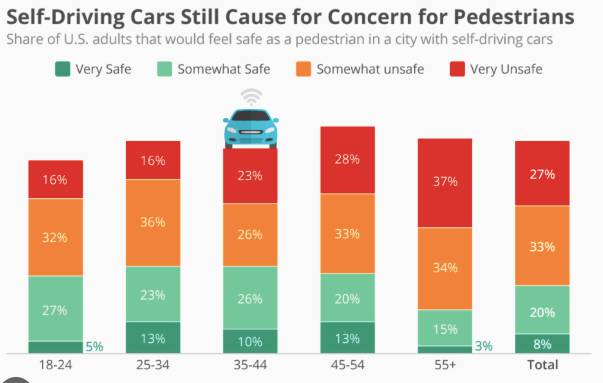 The Right Size Rental Car For Self Driving?